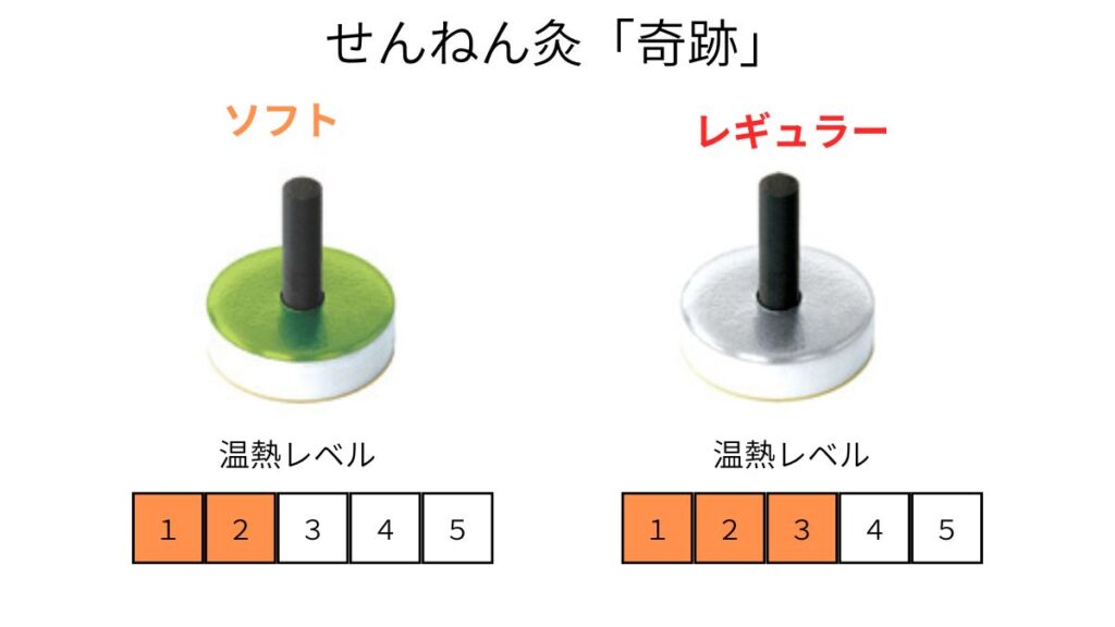 せんねん灸奇跡ソフトとハードの画像