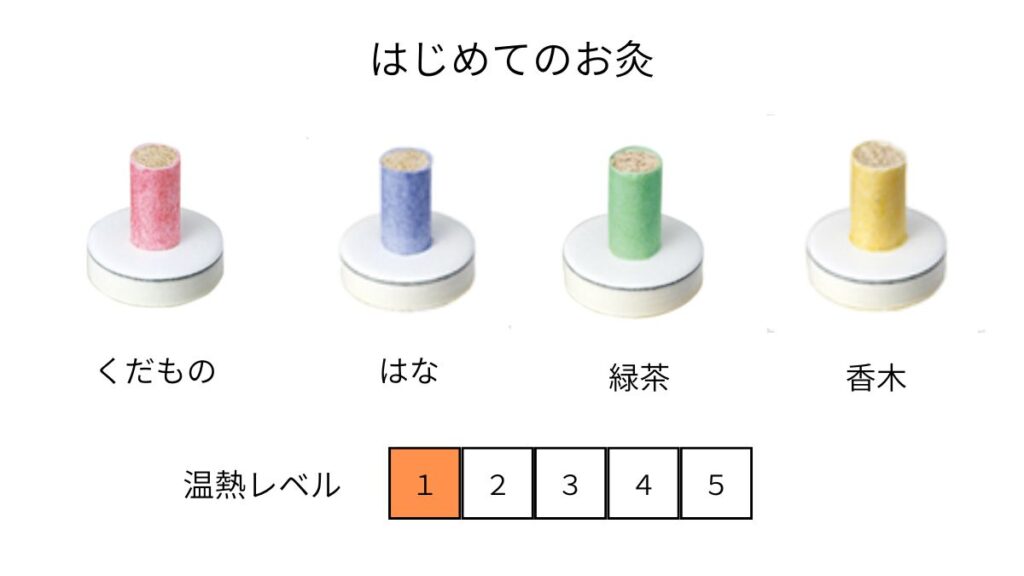 はじめてのお灸シリーズ画像