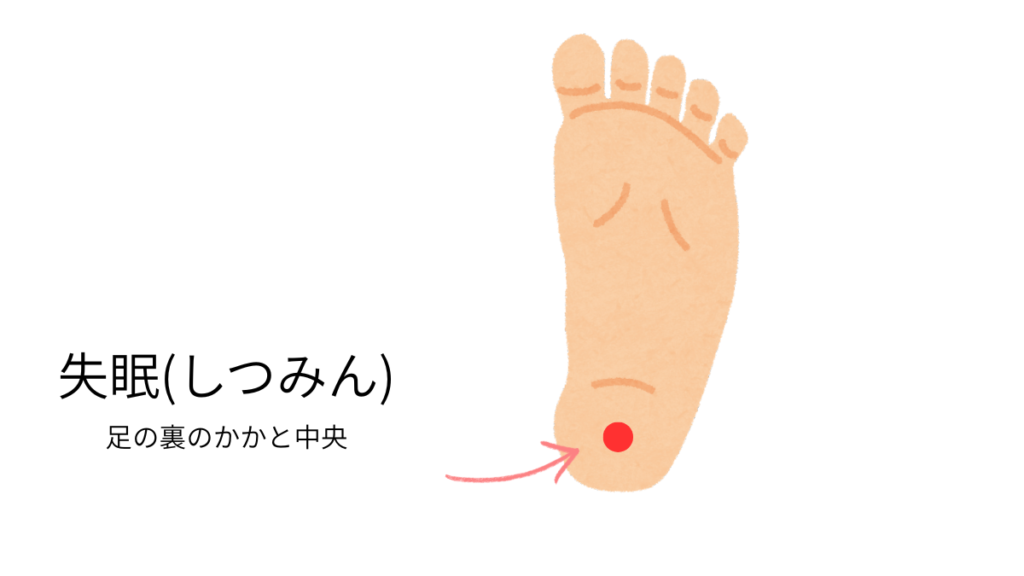 足の裏のイラストで、失眠のツボの位置